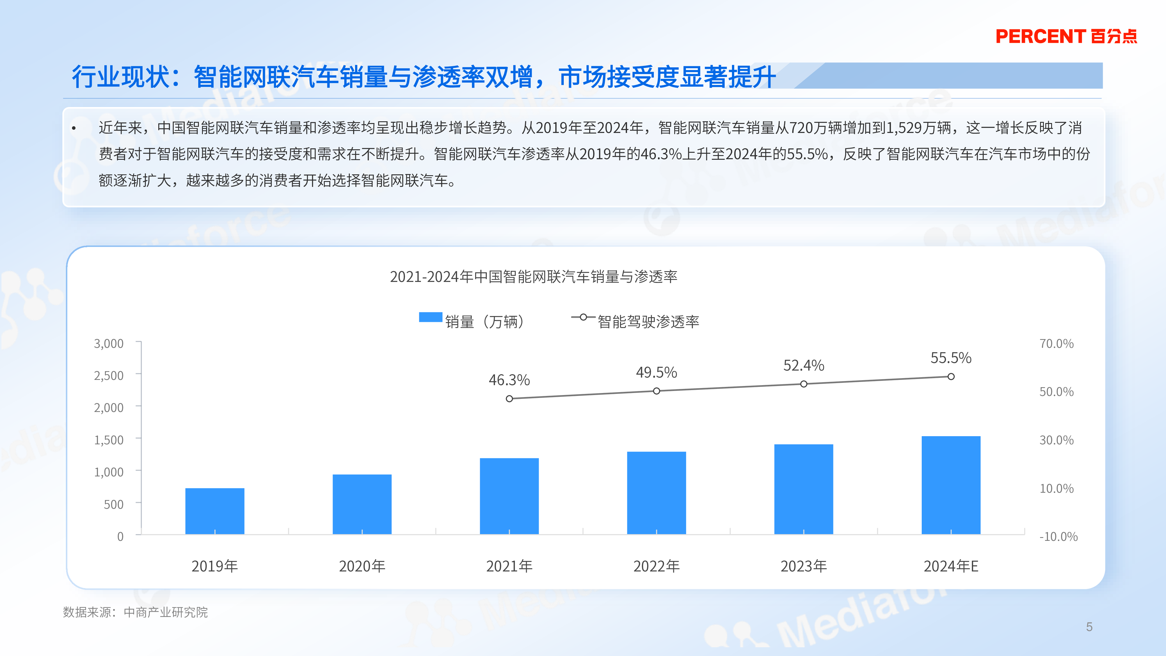 百分点舆情中心2024新能源汽车OTA升级消费者洞察报告37页
